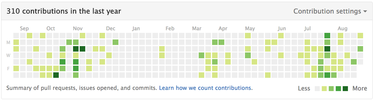 Green GitHub squares make me happy